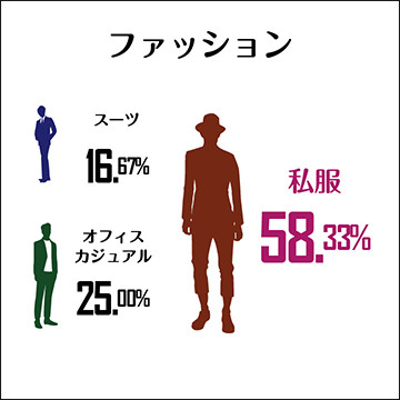ファッション