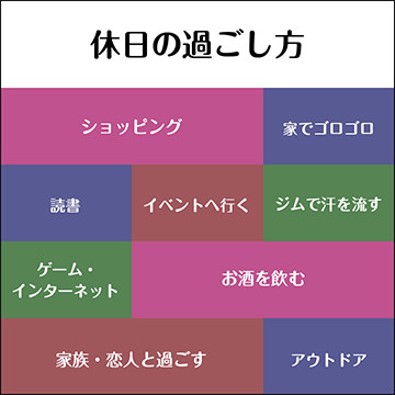 休日の過ごし方